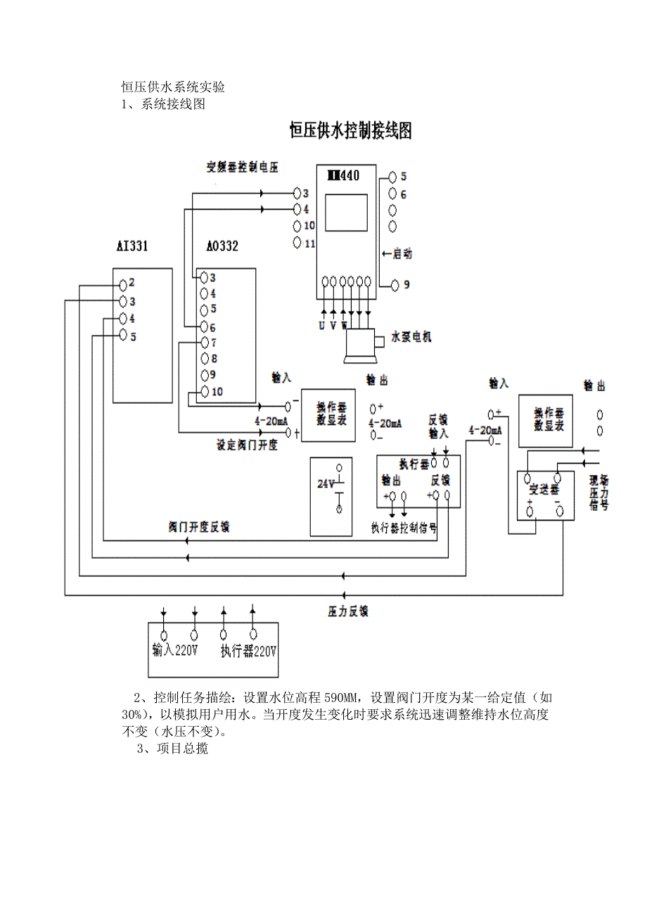 恒压供水系统实验综述_第1页