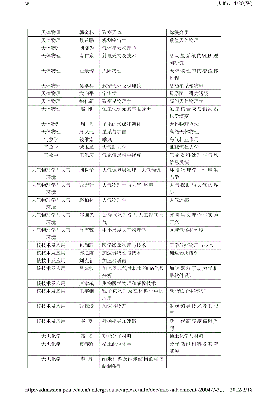 北大导师介绍_第4页