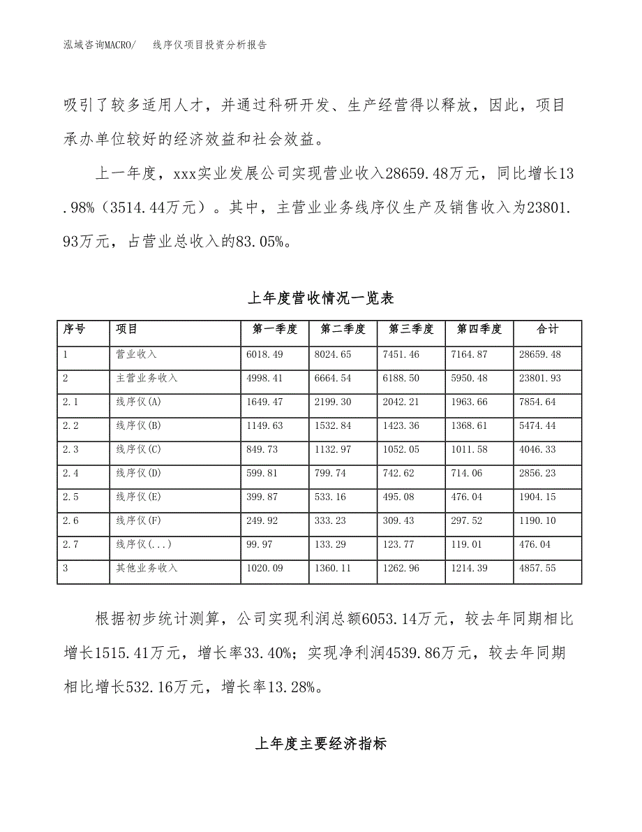 线序仪项目投资分析报告（总投资17000万元）（62亩）_第3页