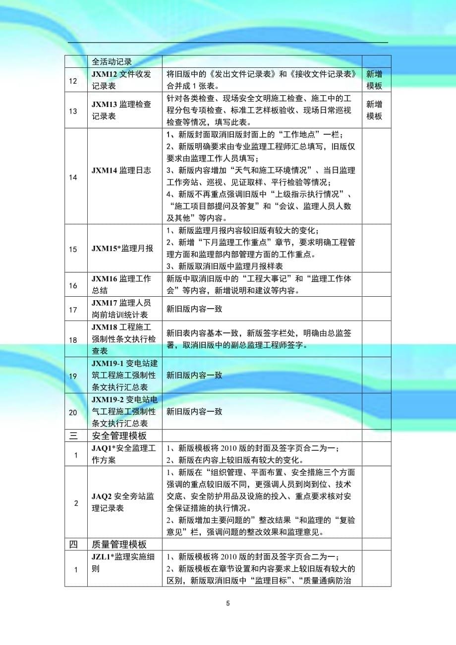 版国网电网公司监理项目标准化管理手册学习记录_第5页