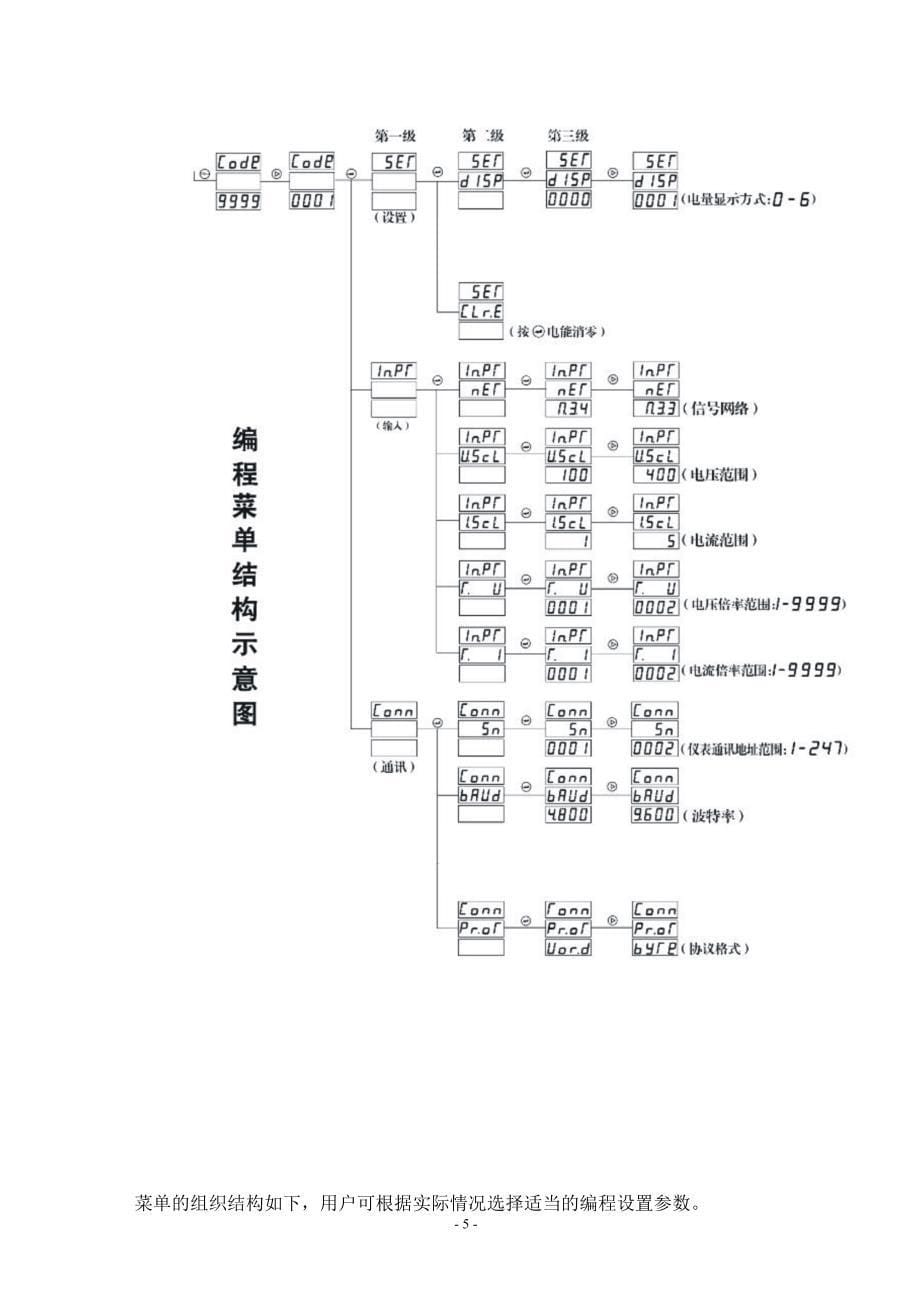 浙江华健电子APD194 LED数码显示多功能说明书_第5页