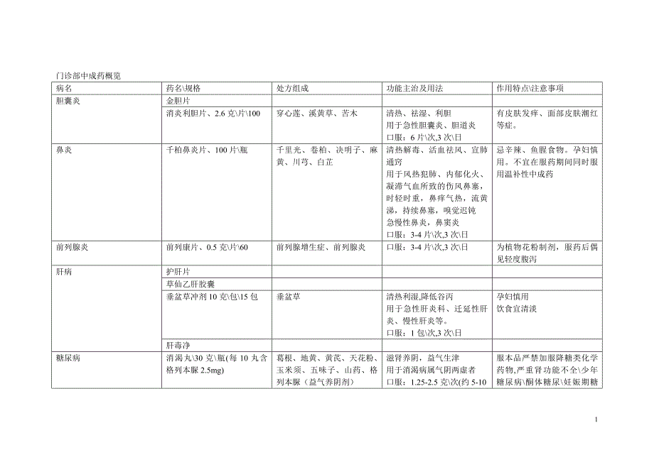 门诊部中成药概览._第1页