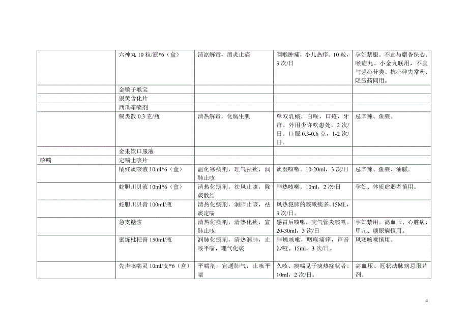 门诊部中成药概览._第4页