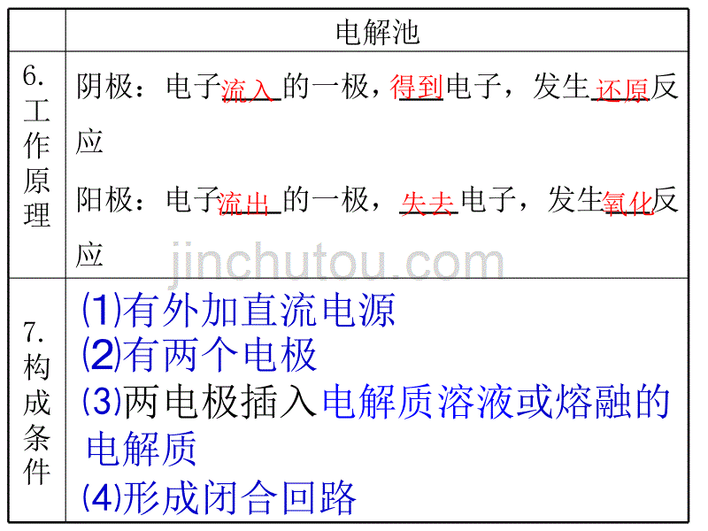 金属腐蚀的快慢速度._第4页