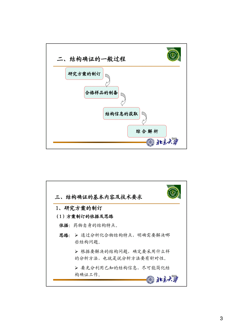 化学药物结构确证研究的技术要求与案例分析--李润涛北京大学药学院2010.12.24_第3页