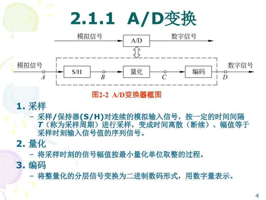 21控制系统中信号分类22理想采样过程的数学描述与特性分_第4页