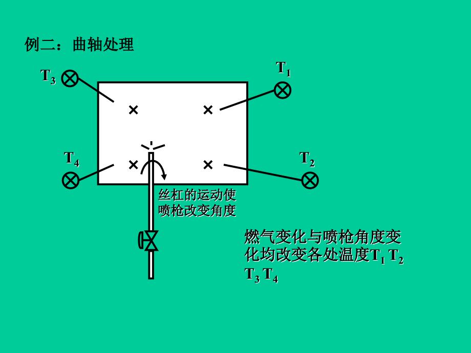 过程控制课程讲义多变量控制系统解析_第3页