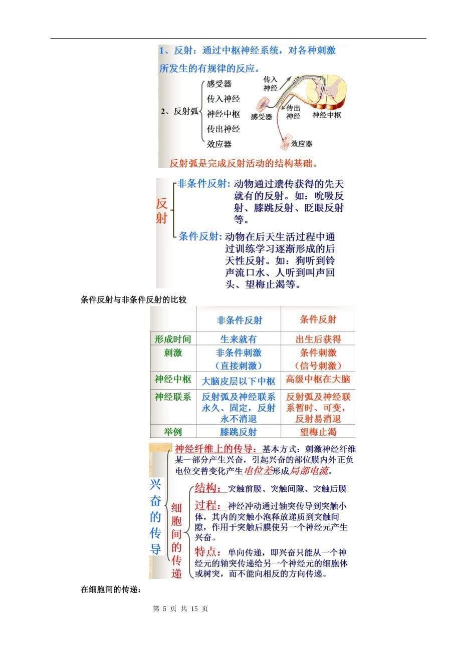 生命活动的调节教学案._第5页