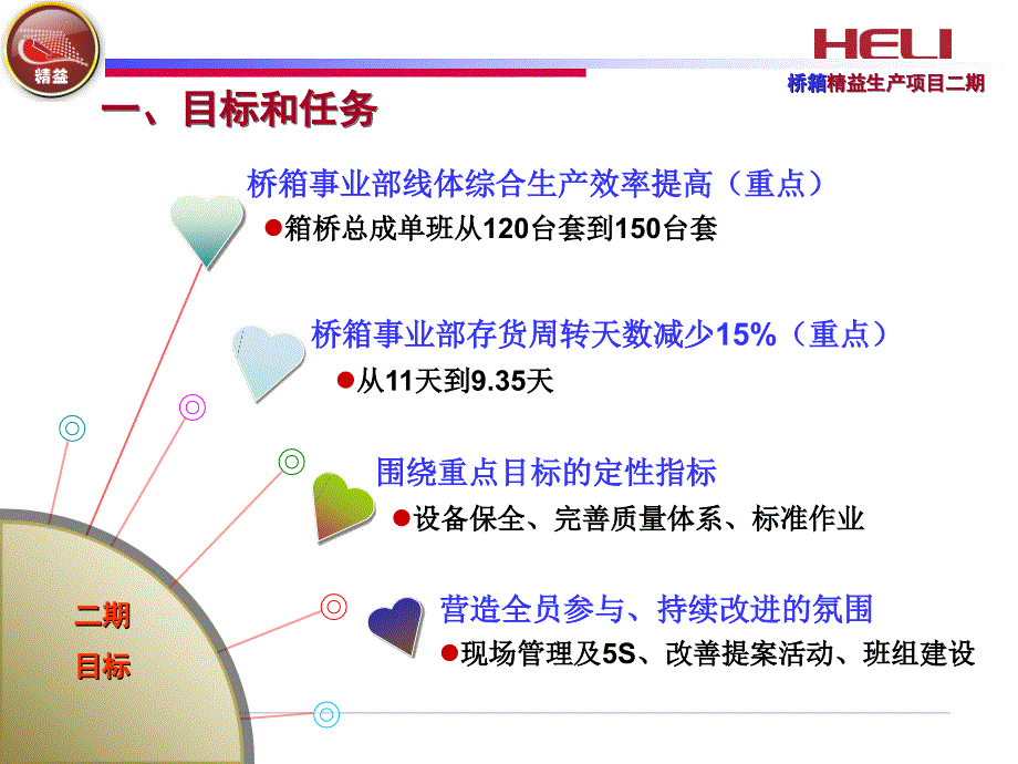 桥箱事业部精益改善案例解析_第3页