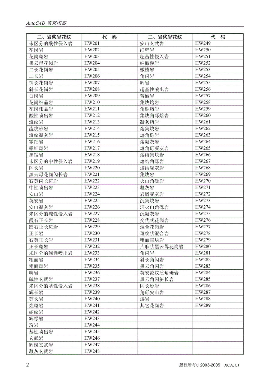 cad填充图案代码查询_第2页