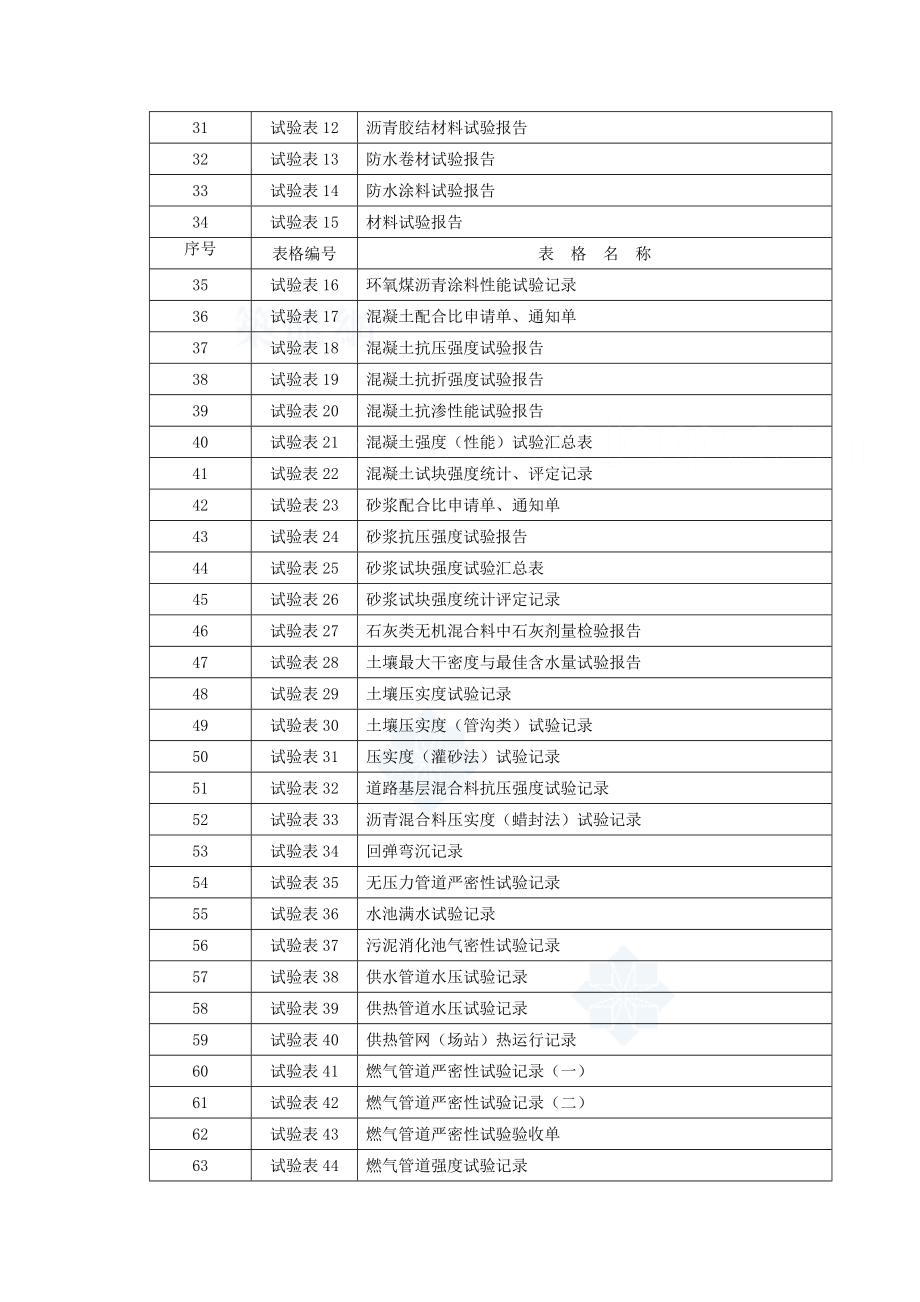 市政基础设施工程施工验收全套表格._第2页