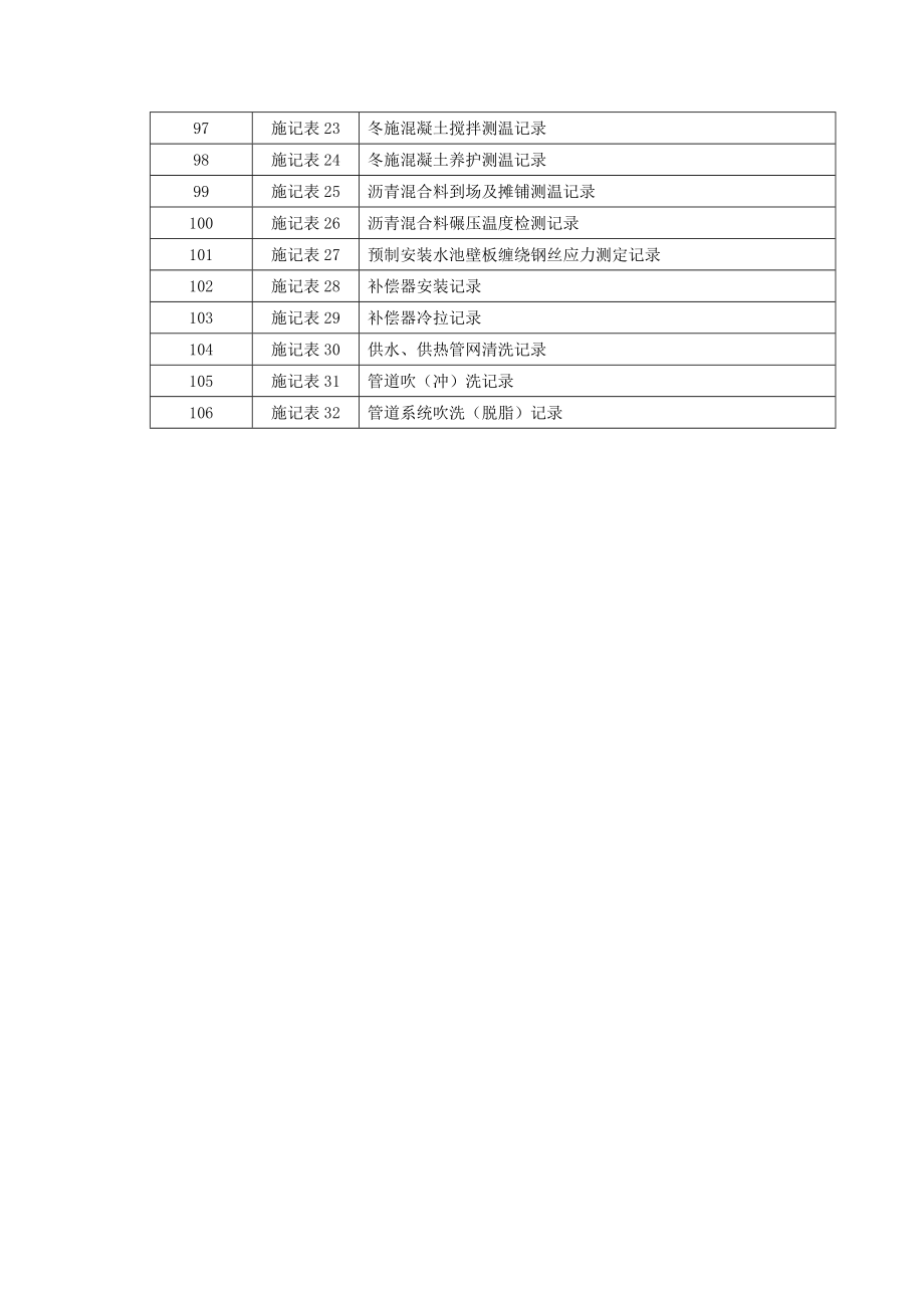 市政基础设施工程施工验收全套表格._第4页