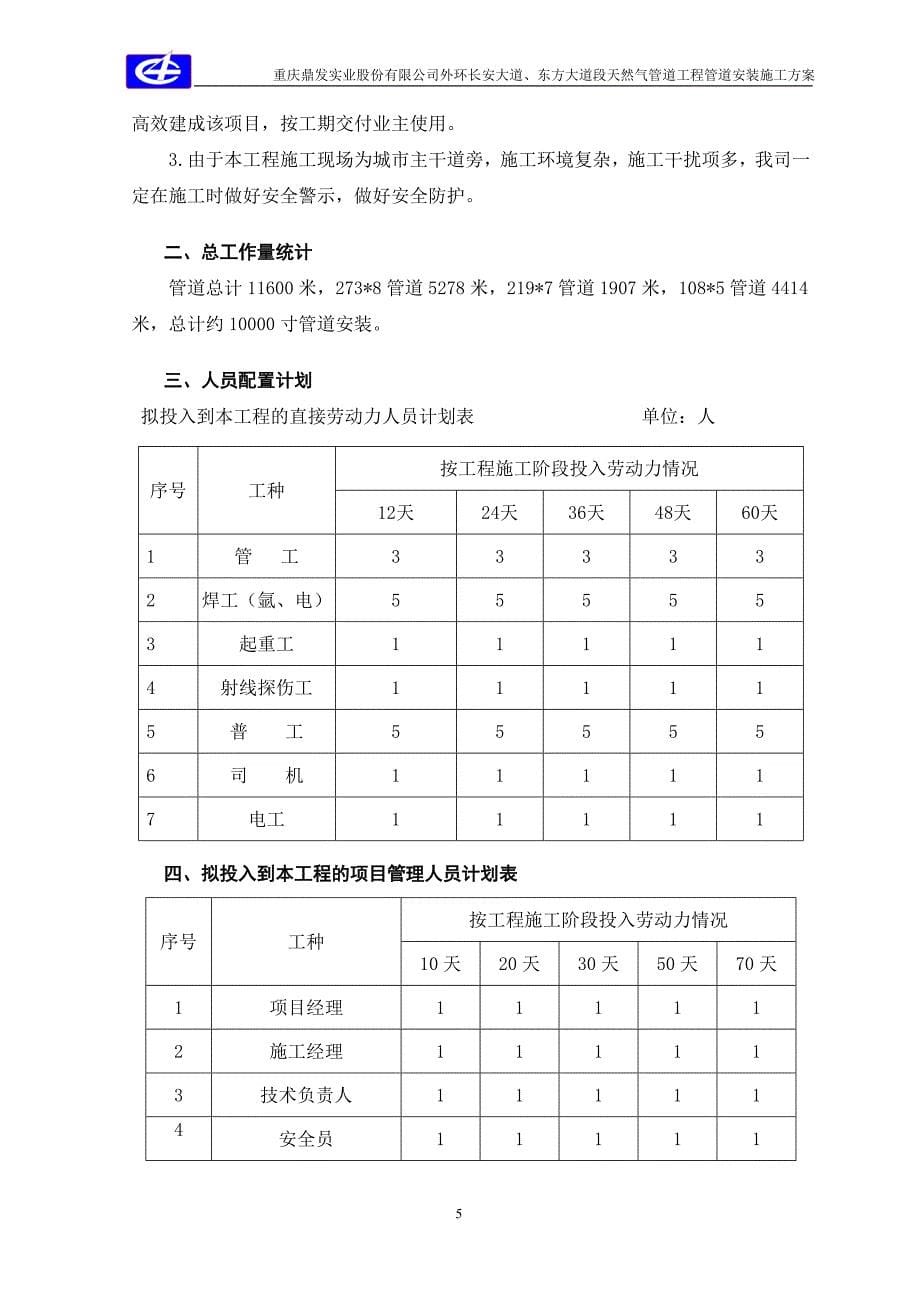 外环长安大道、东方大道段天然气管道工程管道施工方案_第5页