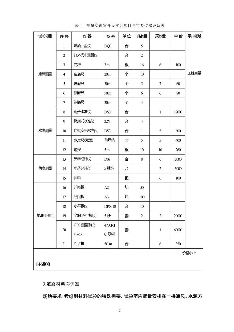 公路与桥梁工程实验室建设_第2页