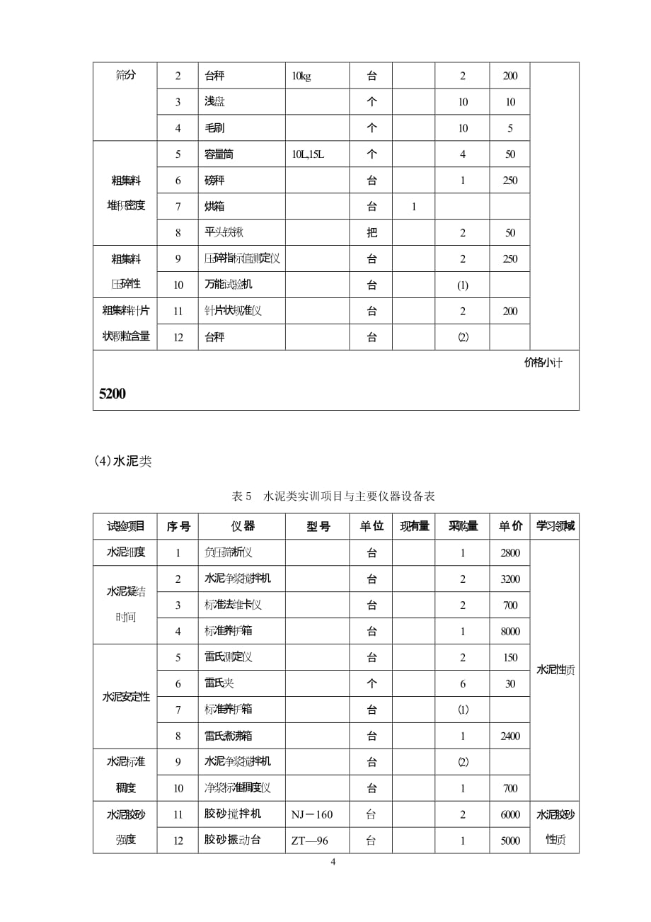 公路与桥梁工程实验室建设_第4页