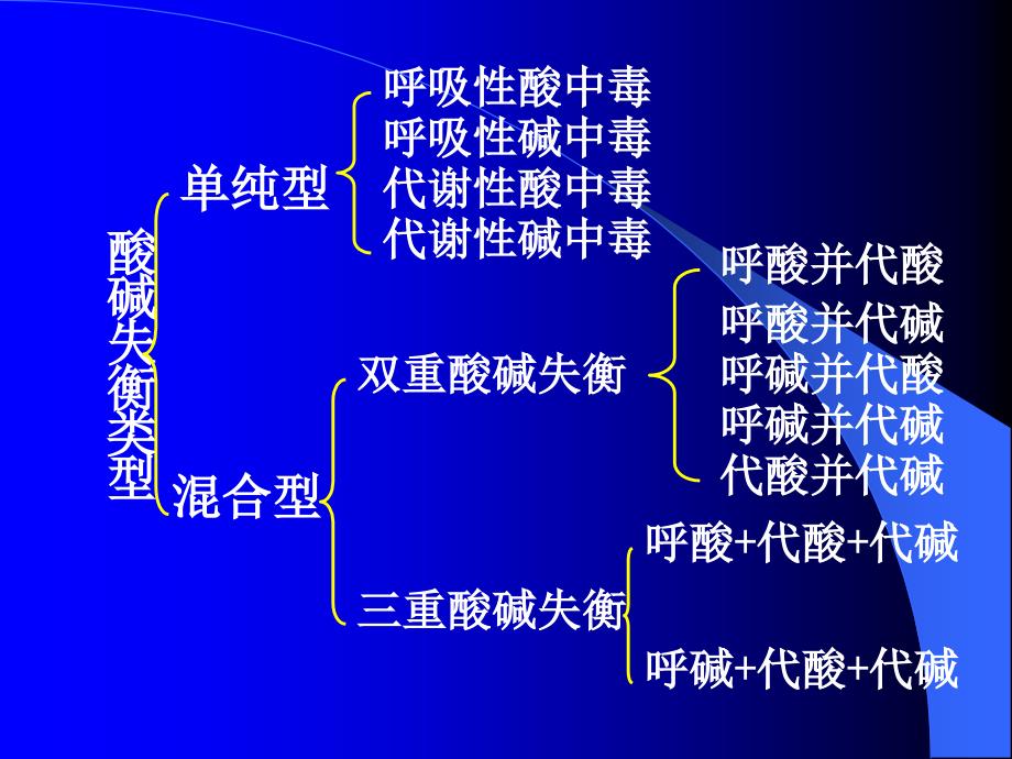 第三节酸碱平衡失调_第2页