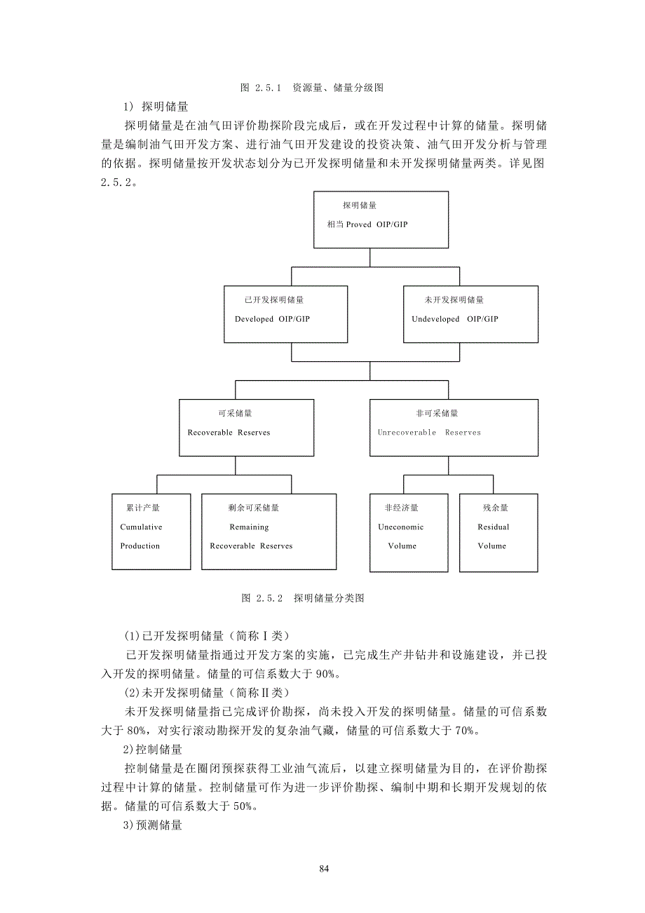 储量计算综述综述_第2页