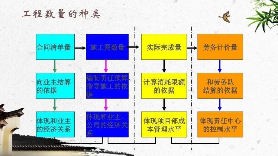 责任成本管理解析_第5页