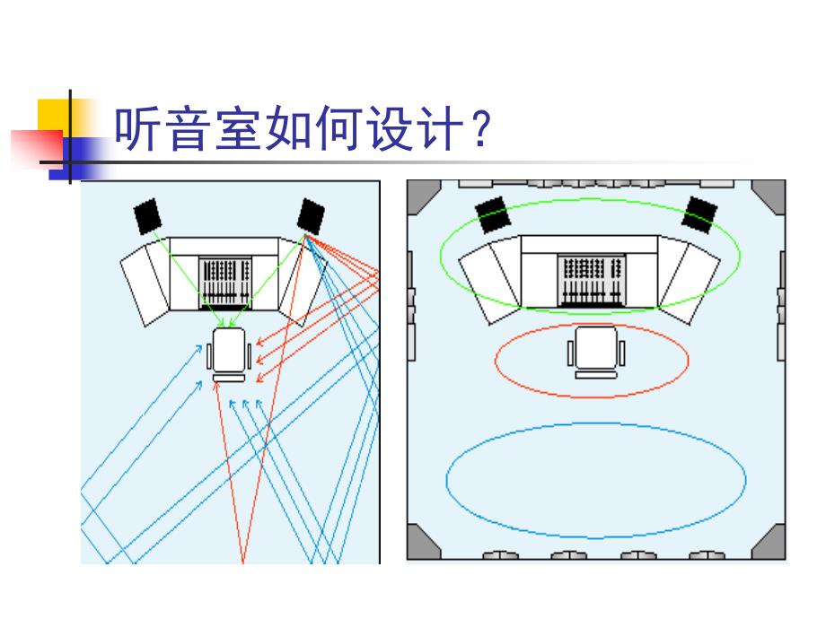 听音室如何设计_第1页