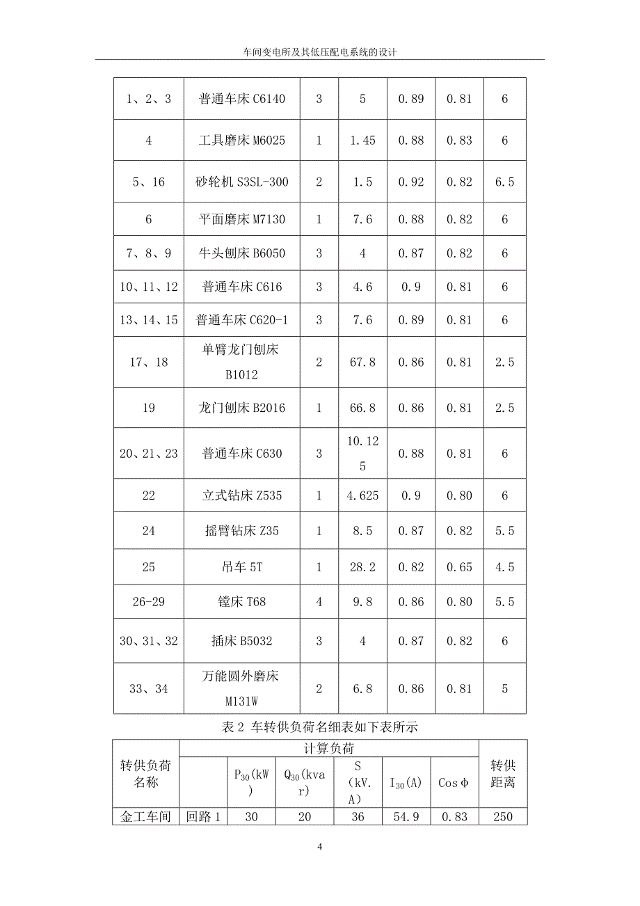 车间变电所及其低压配电系统的设计综述_第4页