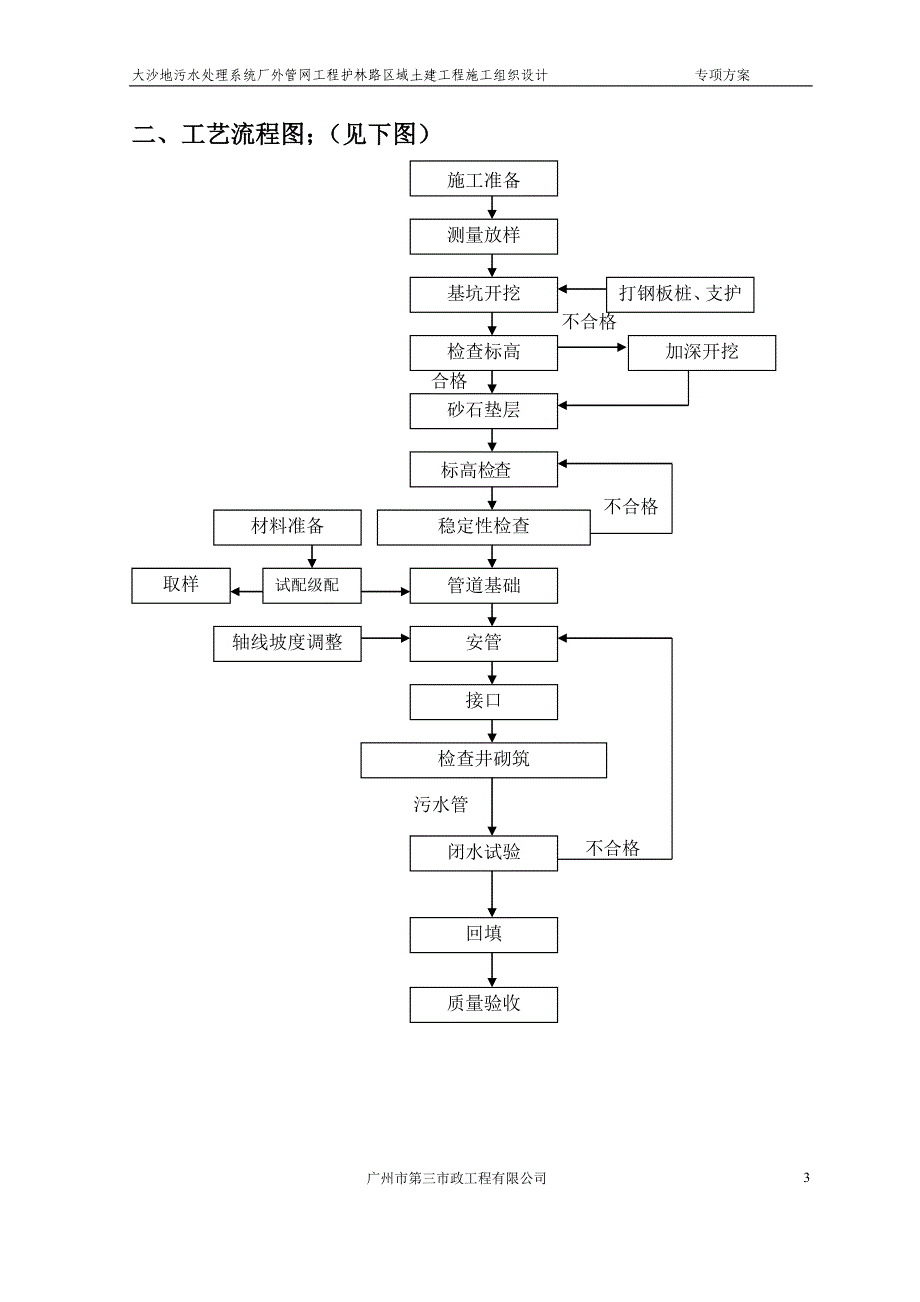 明挖管道深基坑开挖专项施工方案综述_第4页