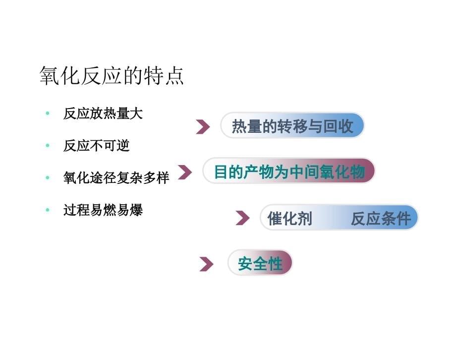 烃类选择氧化讲述_第5页