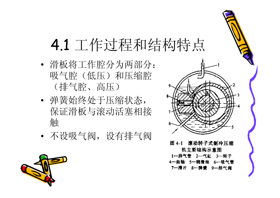 制冷压缩机-第四章_第4页