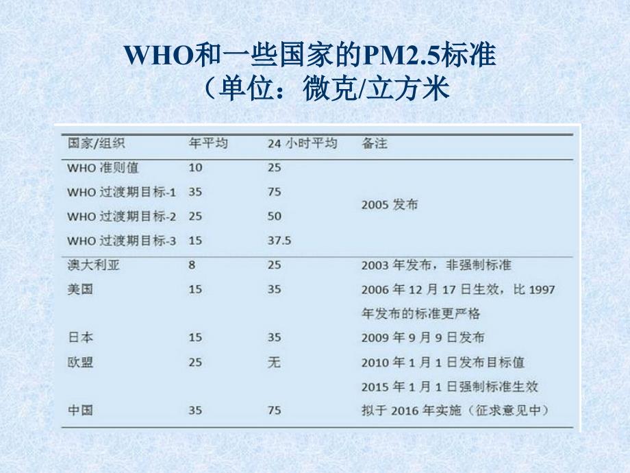 家畜环境卫生学._第4页