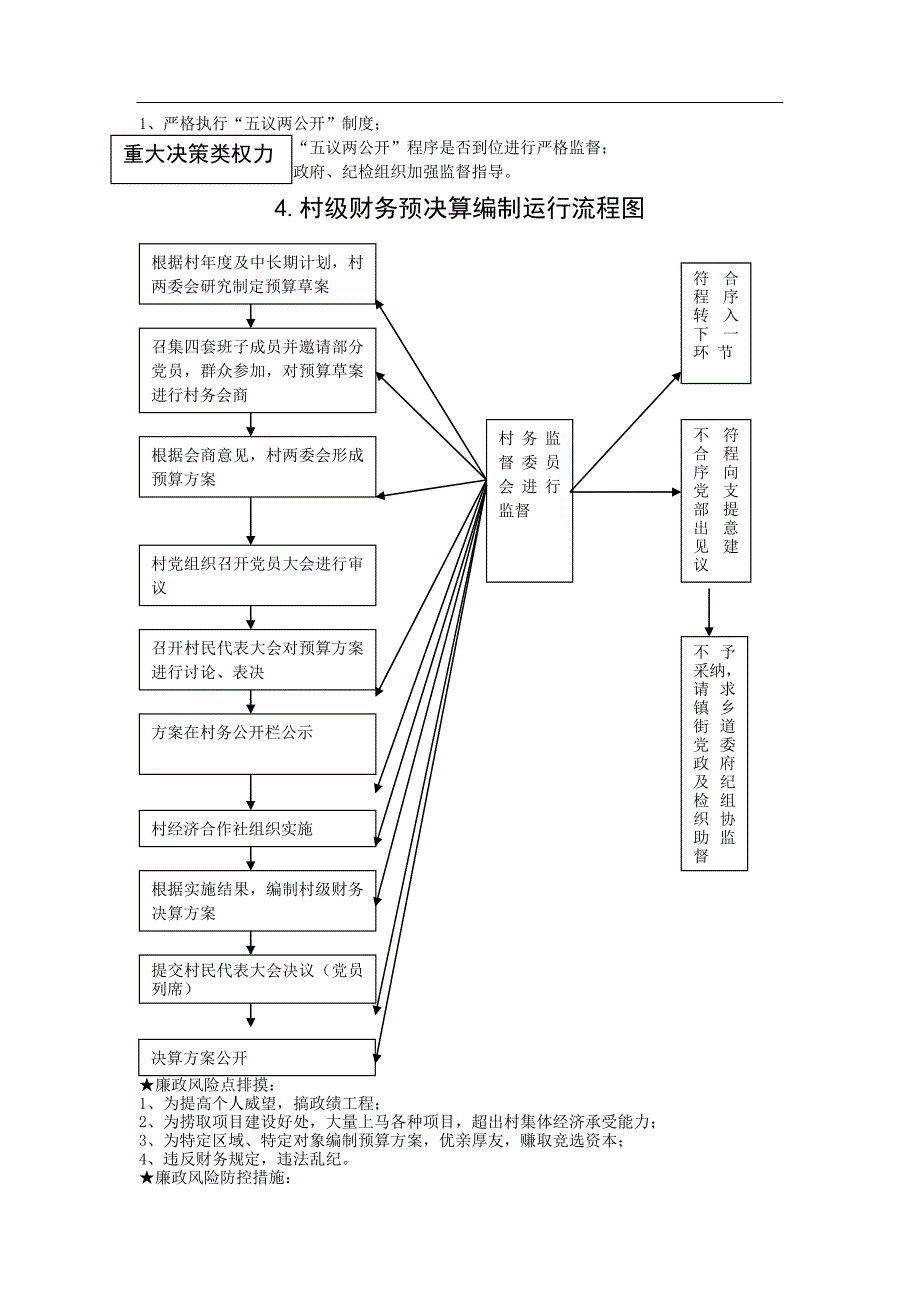 农村经济和社会发展规划、年度及中长期工作计划编制运行流程图_第4页