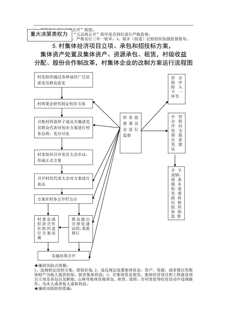 农村经济和社会发展规划、年度及中长期工作计划编制运行流程图_第5页