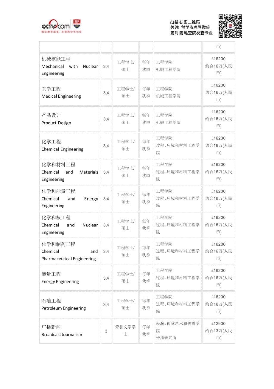 利兹大学通信与信号处理硕士_第5页