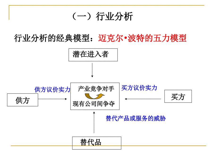 财务分析概论综述_第4页