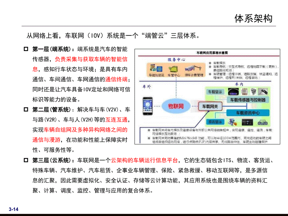 车联网相关材料解析_第3页