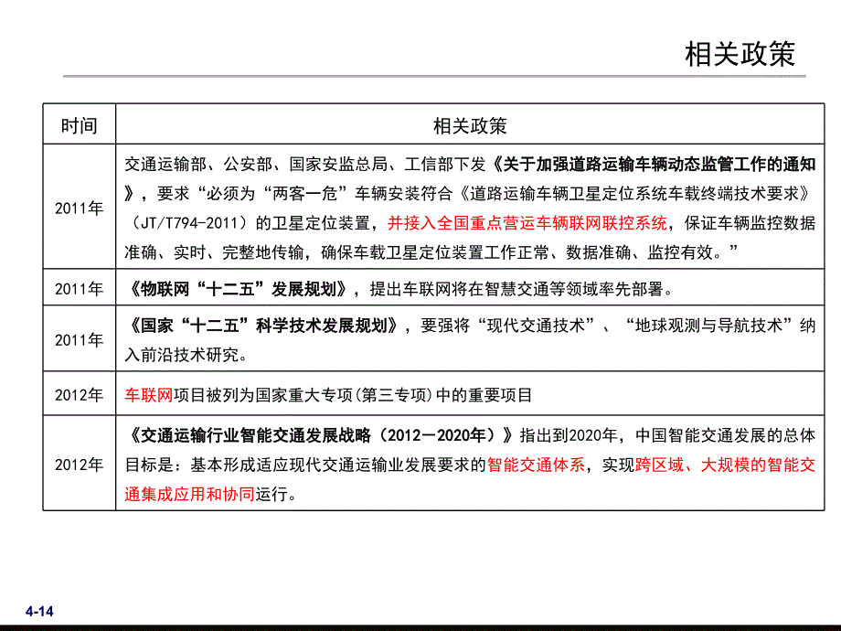 车联网相关材料解析_第4页