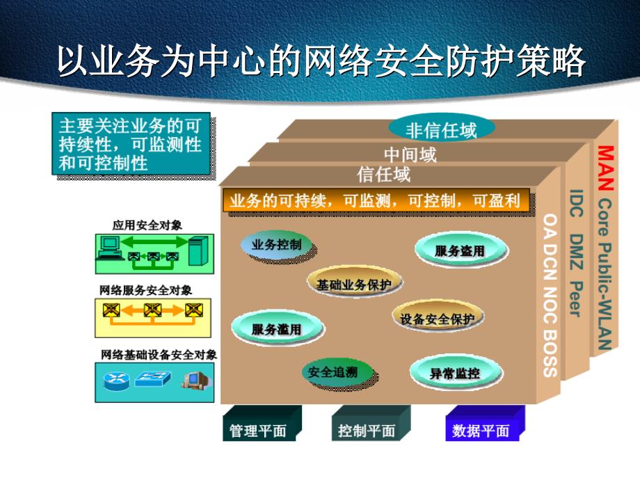 网络设备安全加固技术讲述_第2页