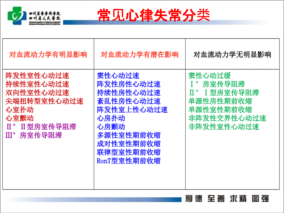 恶性心律失常诊断及处理综述_第3页