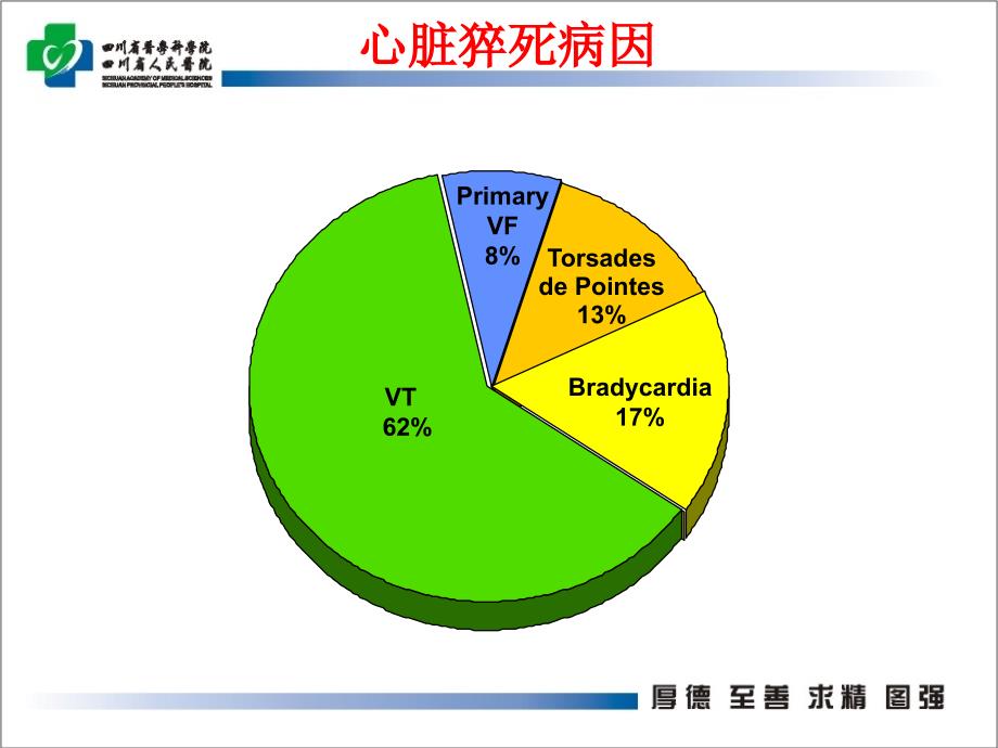 恶性心律失常诊断及处理综述_第4页