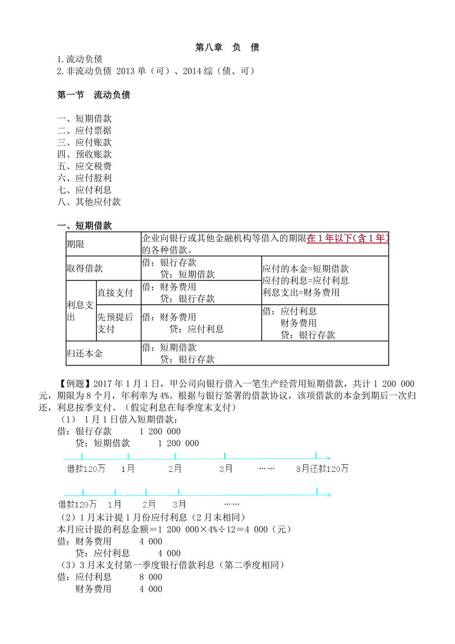 2019年注册会计师考试章节知识点汇总及概要第八章　负　债_第1页