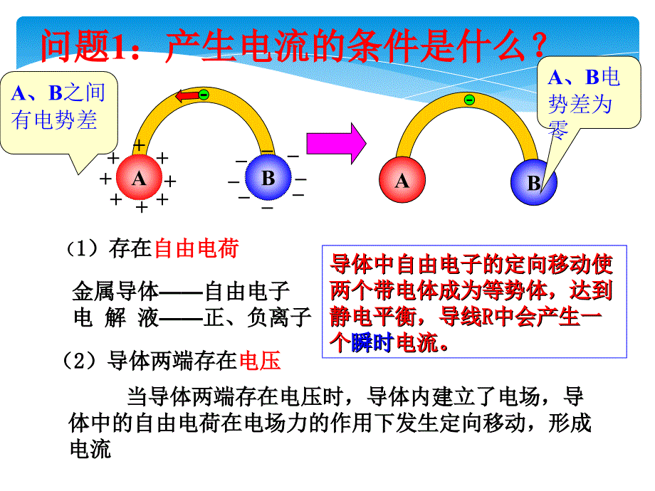 选修3-1 2.1电源和电流汇编_第3页