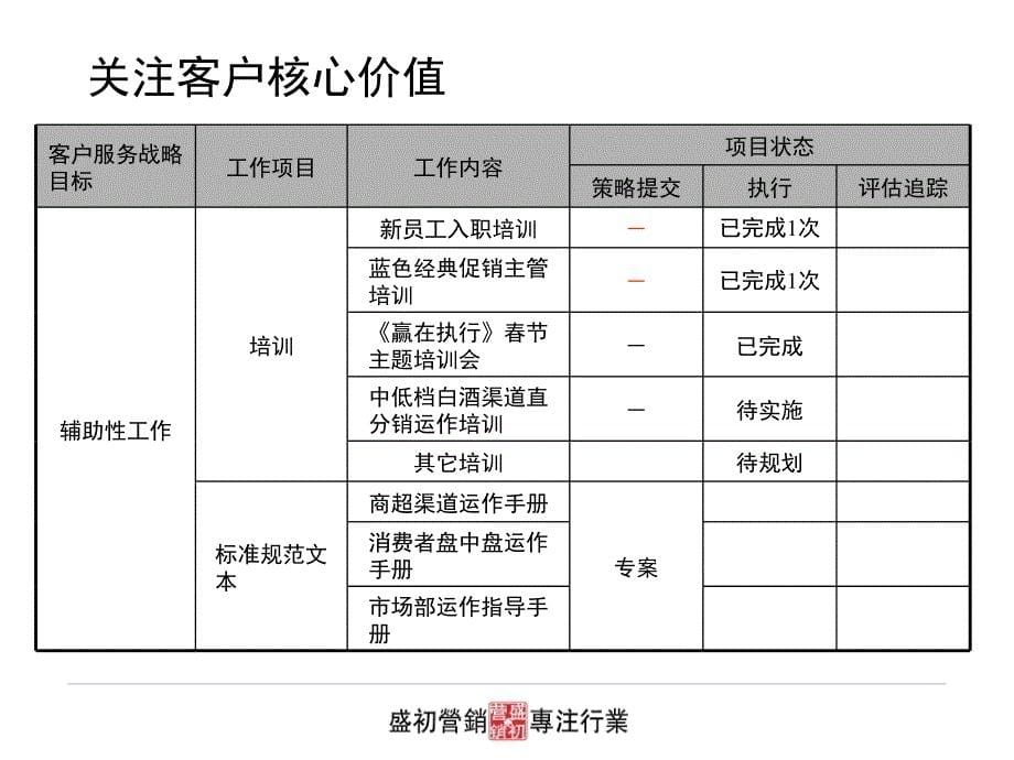 洋河品牌策略及创意表现提案综述_第5页