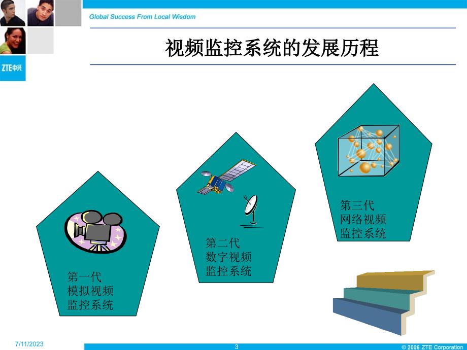 铁通团体“智控眼”视频监控处理计划（市场部）_第3页