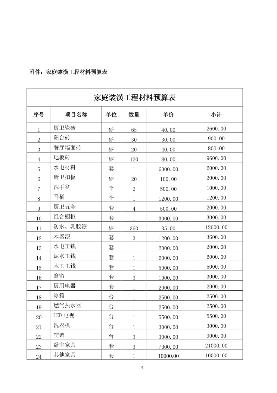 房屋装修合同含装修预算清单_第4页