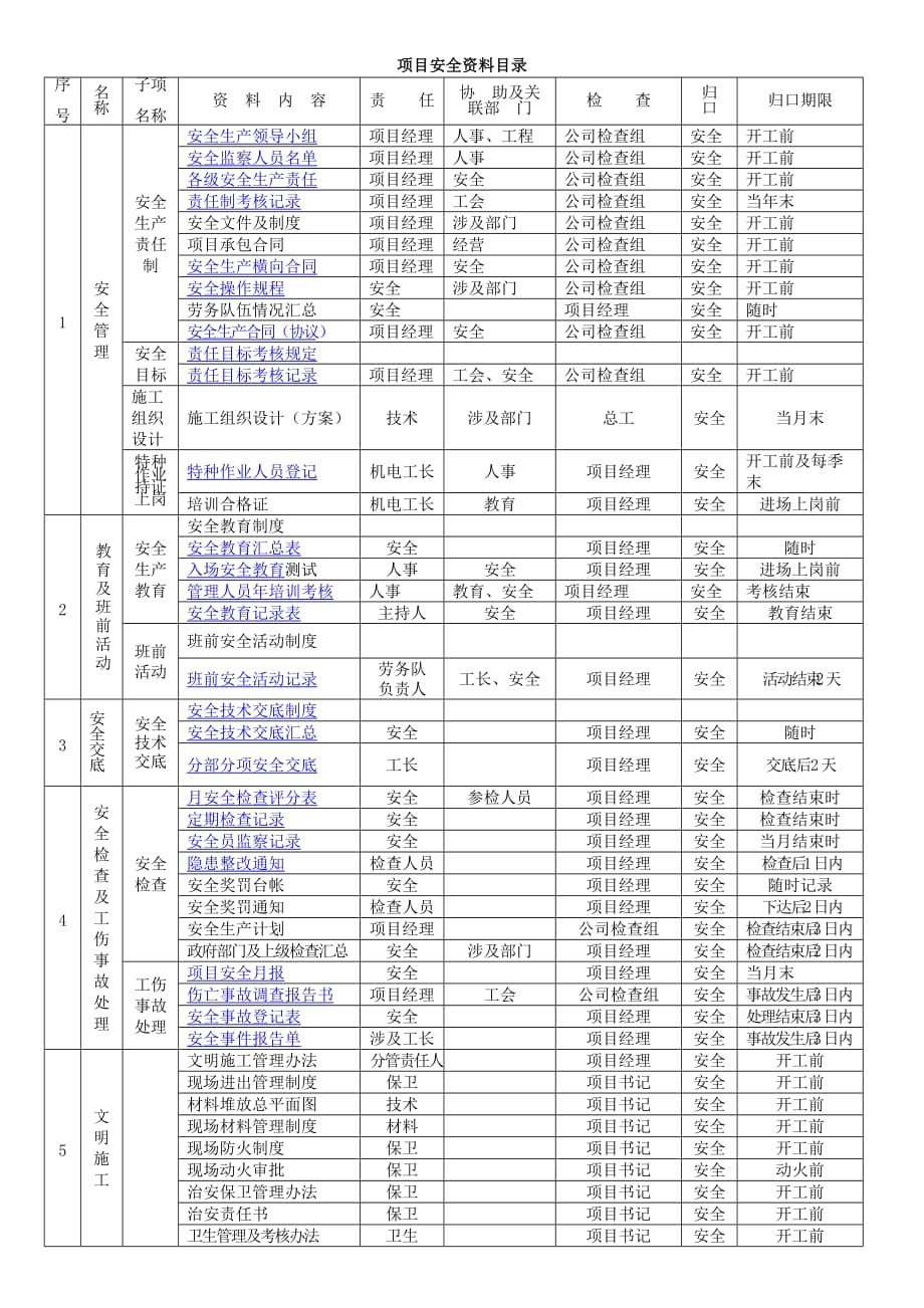 项目安全管理资料_第3页