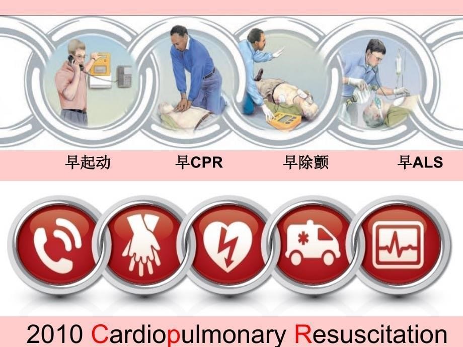 急救CPR培训课件(2010版)_第5页