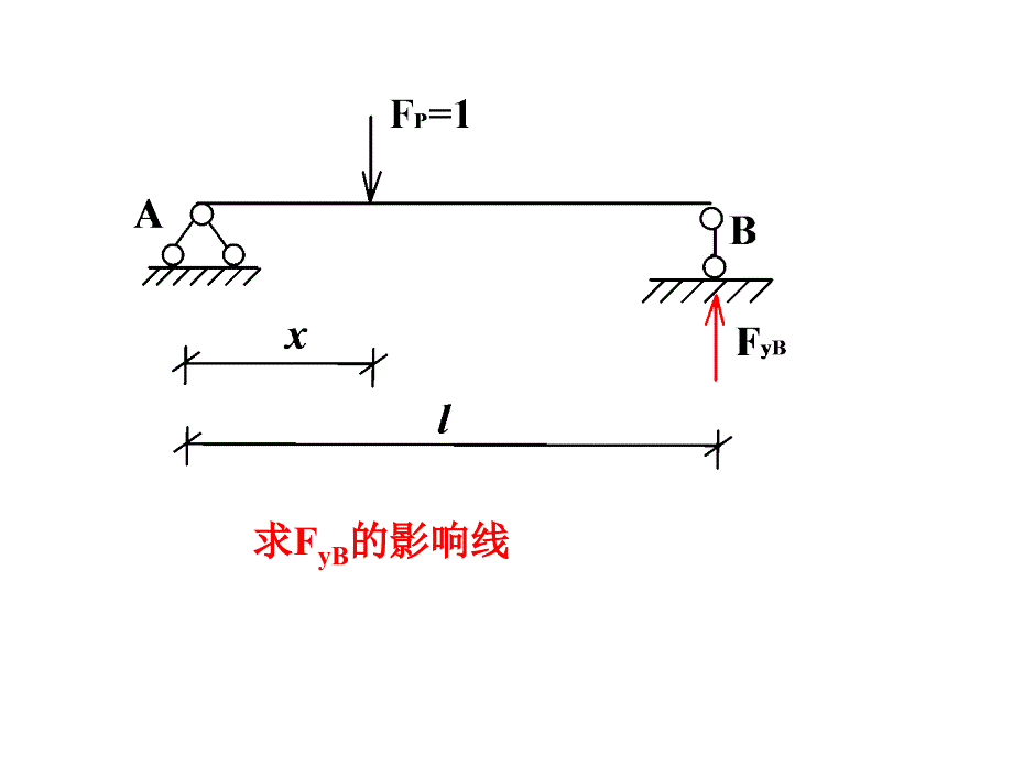 结构力学 第四章影响线._第4页