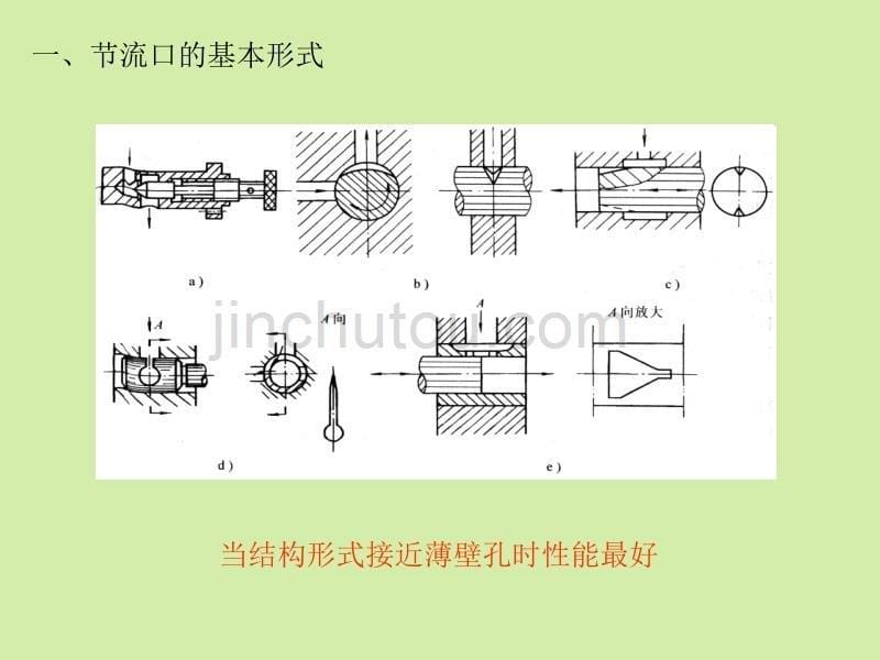 液压阀 流量阀_第5页