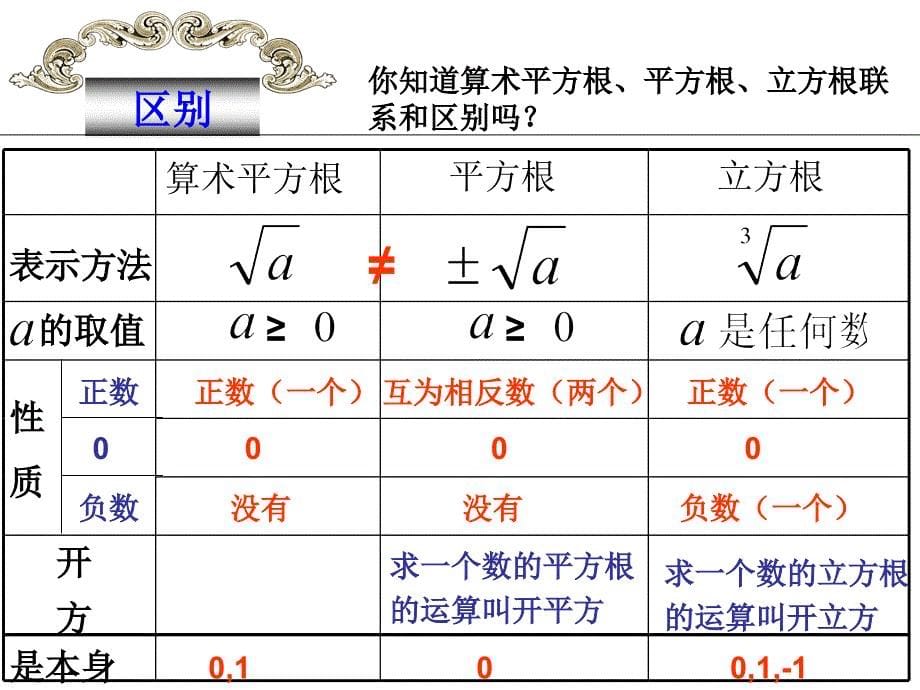 新人教版七年级数学第六章实数复习综述_第5页