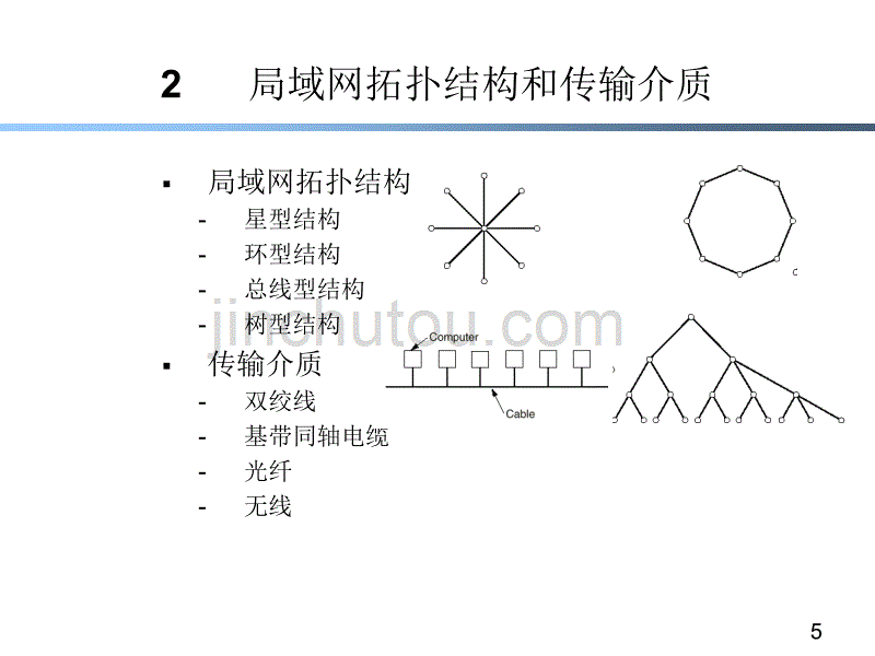 计算机网络CH4._第5页