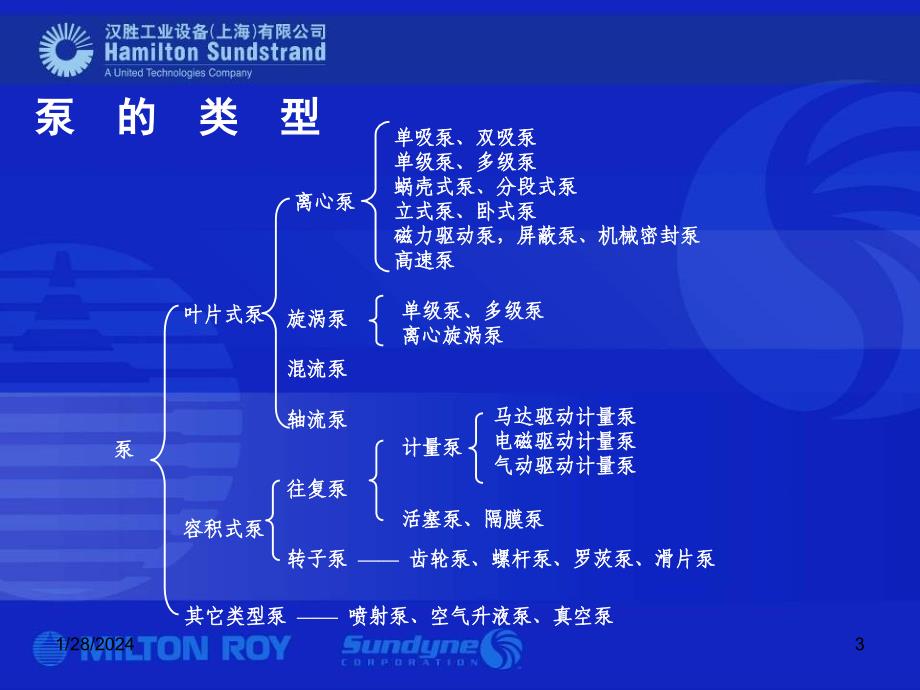 米顿罗-计量泵._第3页