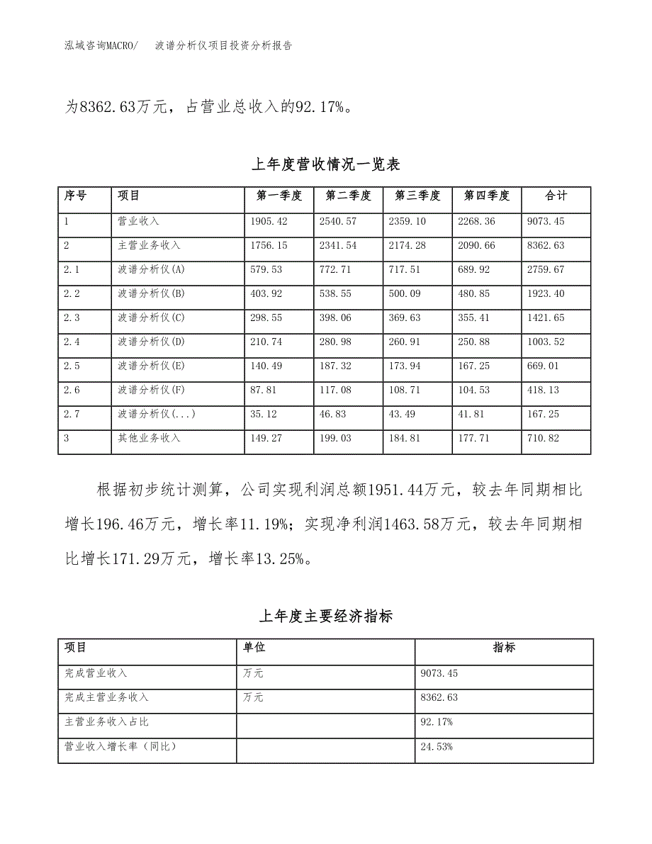 波谱分析仪项目投资分析报告（总投资6000万元）（31亩）_第3页